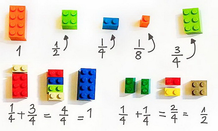 Lego кубигі арқылы математика