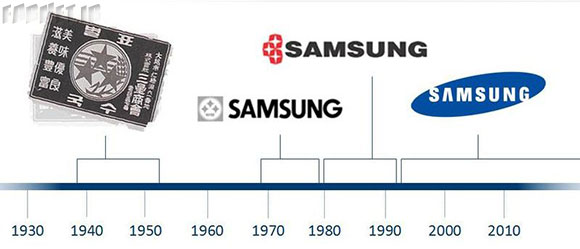 Самсунг компаниясының лого тарихы
