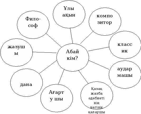 Абай Құнанбаев 175 жыл (Абай - дана, Абай - дара қазақта!)