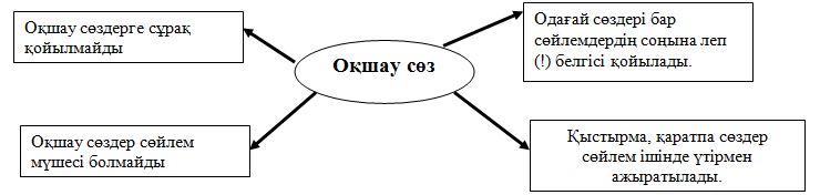 Одағай дегеніміз не презентация