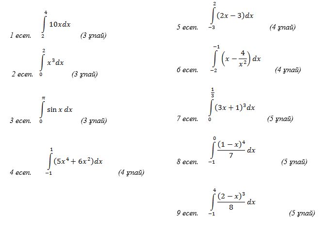 Меншіксіз интегралдар презентация