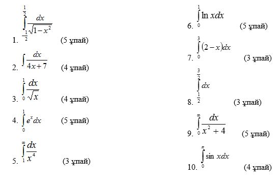 Меншіксіз интегралдар презентация